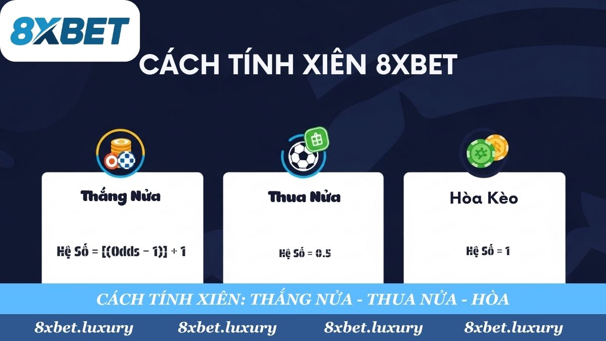 Đừng bối rối khi gặp kèo "Thắng Nửa" hay "Thua Nửa". 8xbet hướng dẫn chi tiết công thức tính xiên Kèo Châu Á và Tài Xỉu, giúp bạn hiểu rõ chính xác số tiền mình thắng cược.