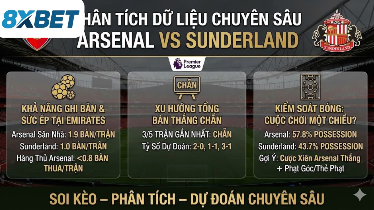Phân tích dữ liệu chuyên sâu Arsenal vs Sunderland